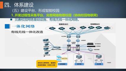 建设质保体系，促进内涵发展——网络开发建设的新思路