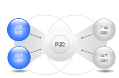 网络开发建设中的技术风险识别与防范策略