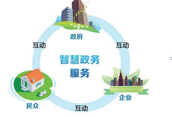 数字政府新篇章 智慧政务赋能办公模式革新与网络开发建设